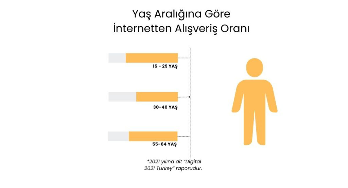 hedef kitle nedir